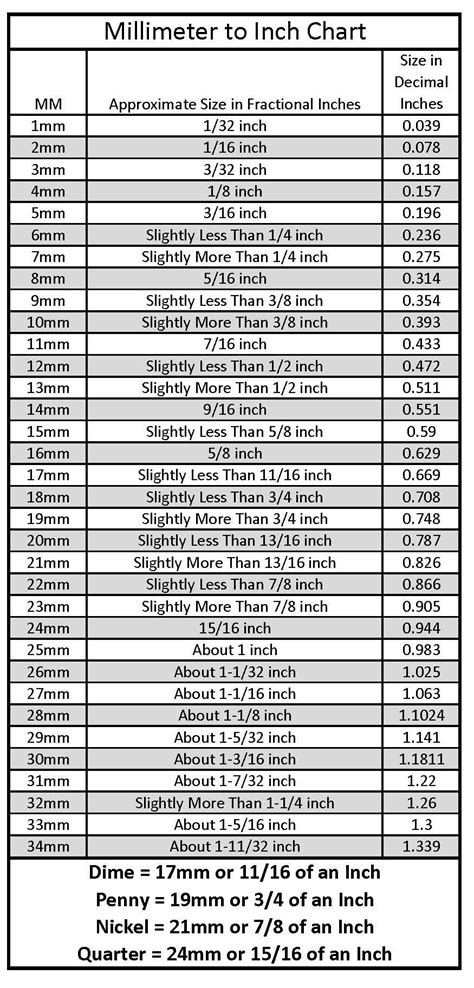 mil size chart